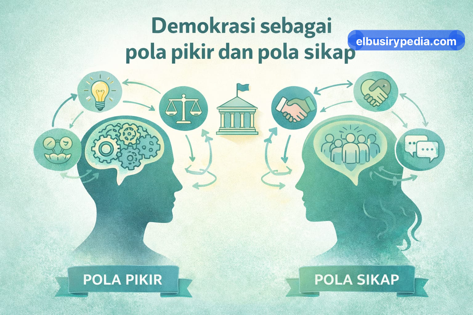 Demokrasi sebagai Pola Pikir dan Pola Sikap